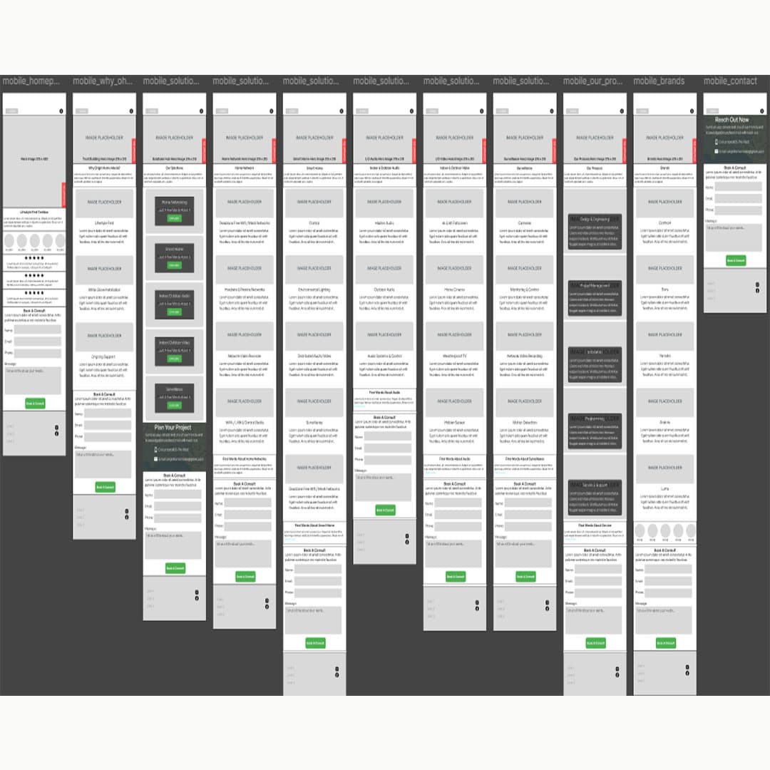 Chart showing UX process flow